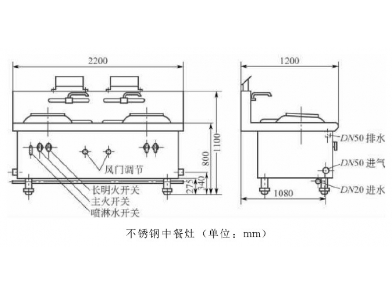 不锈钢厨具厂家谈谈上海饭店中餐燃气灶的设计原理与结构